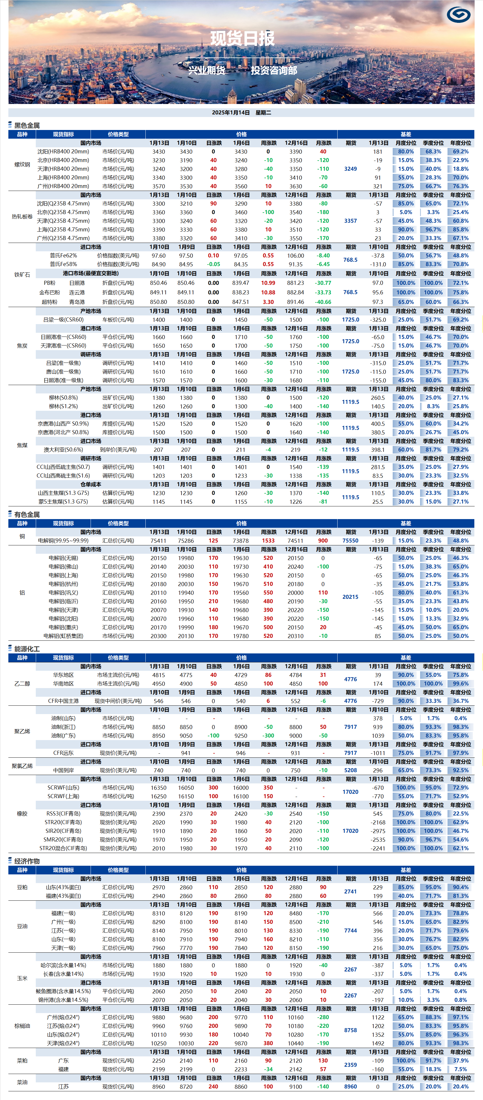 興業(yè)期貨現(xiàn)貨日報-2025.01.14.png