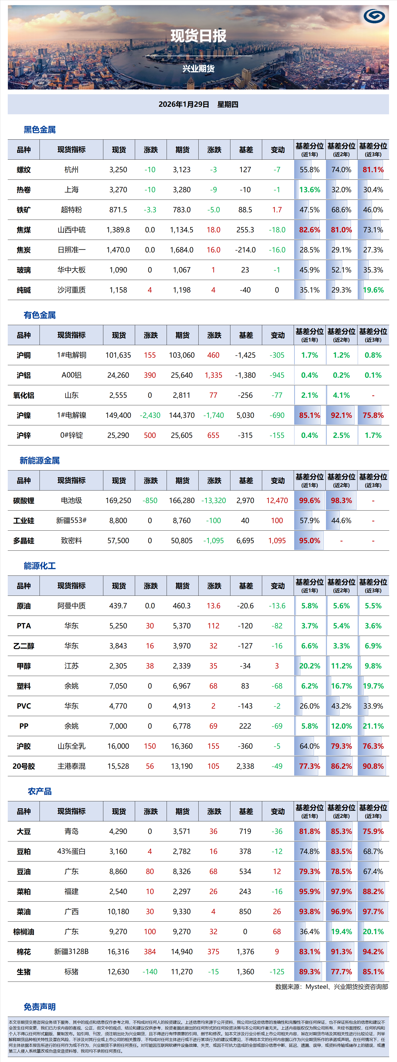 興業(yè)期貨現(xiàn)貨日報-2026.01.29.png