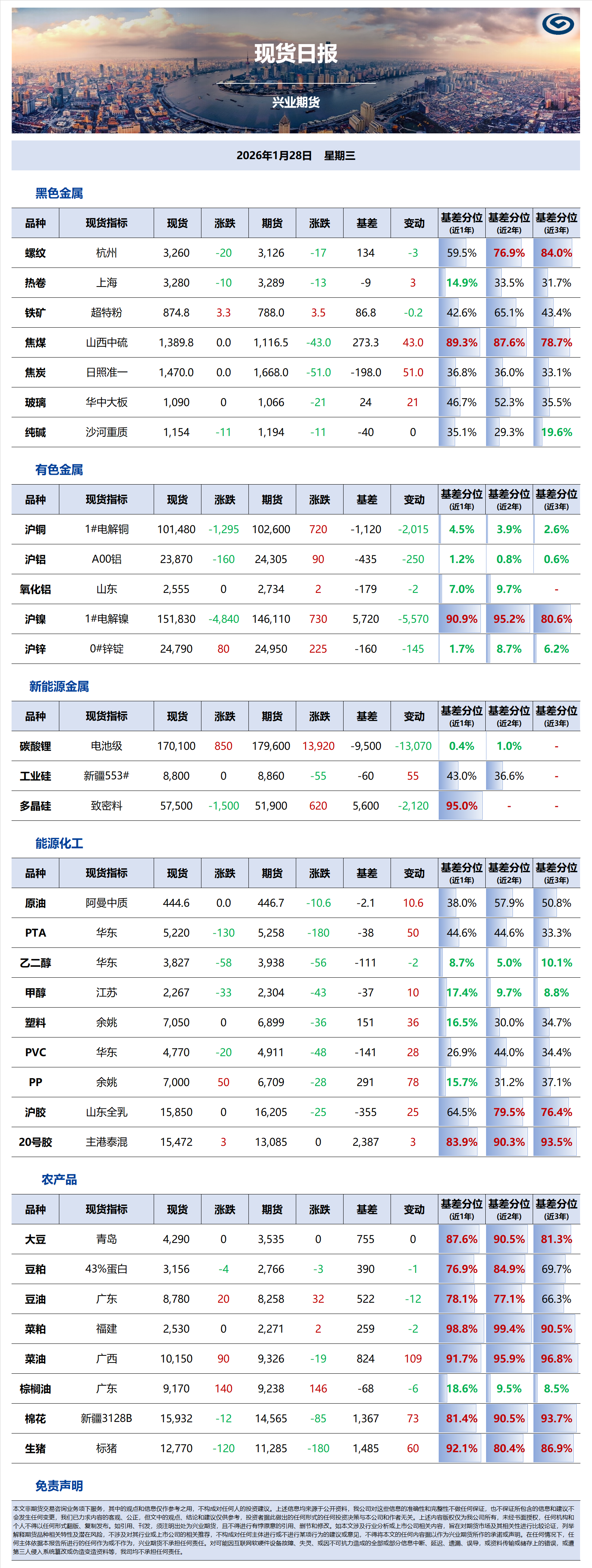 興業(yè)期貨現(xiàn)貨日報-2026.01.28.png