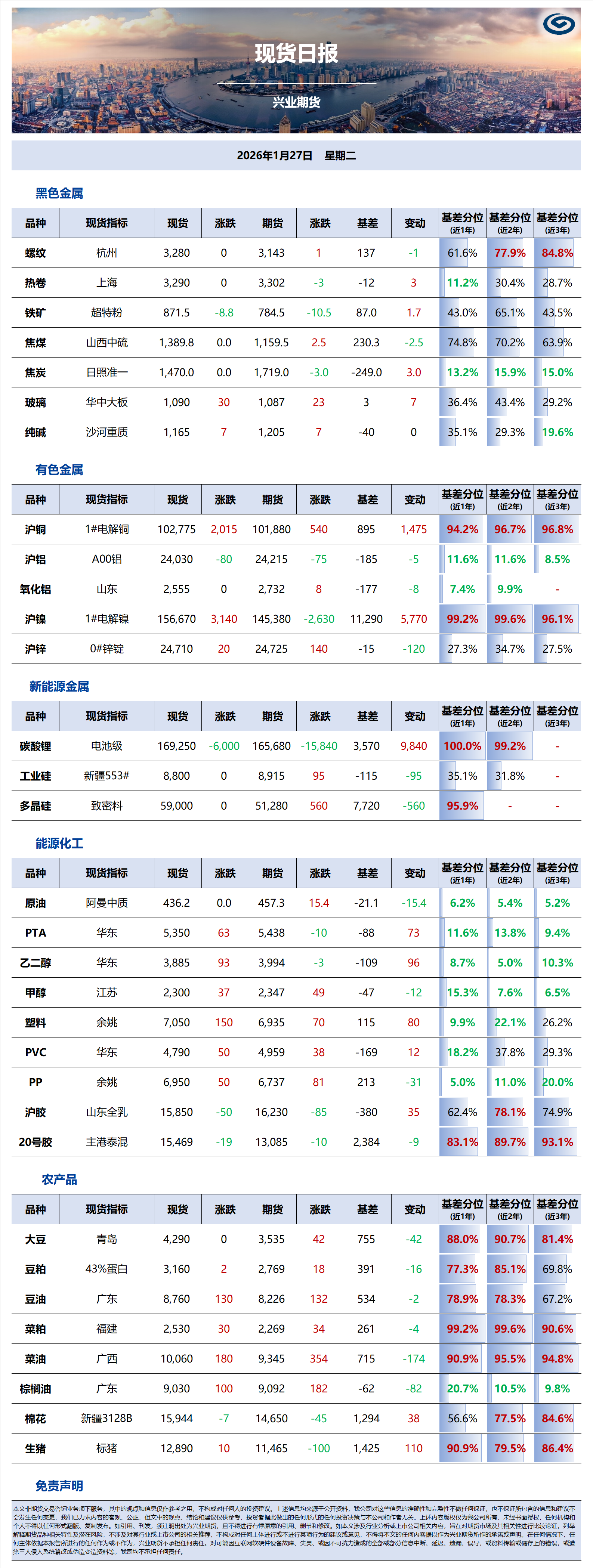 興業期貨現貨日報-2026.01.27.png