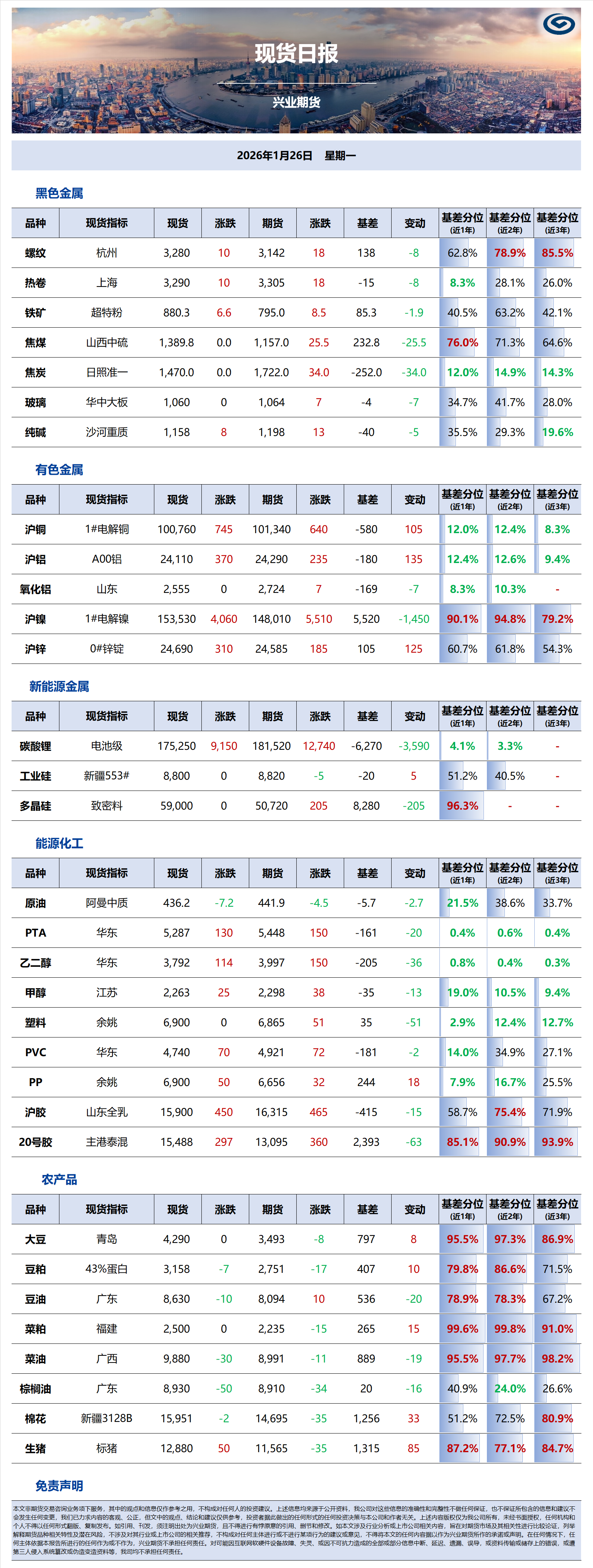 興業期貨現貨日報-2026.01.26.png