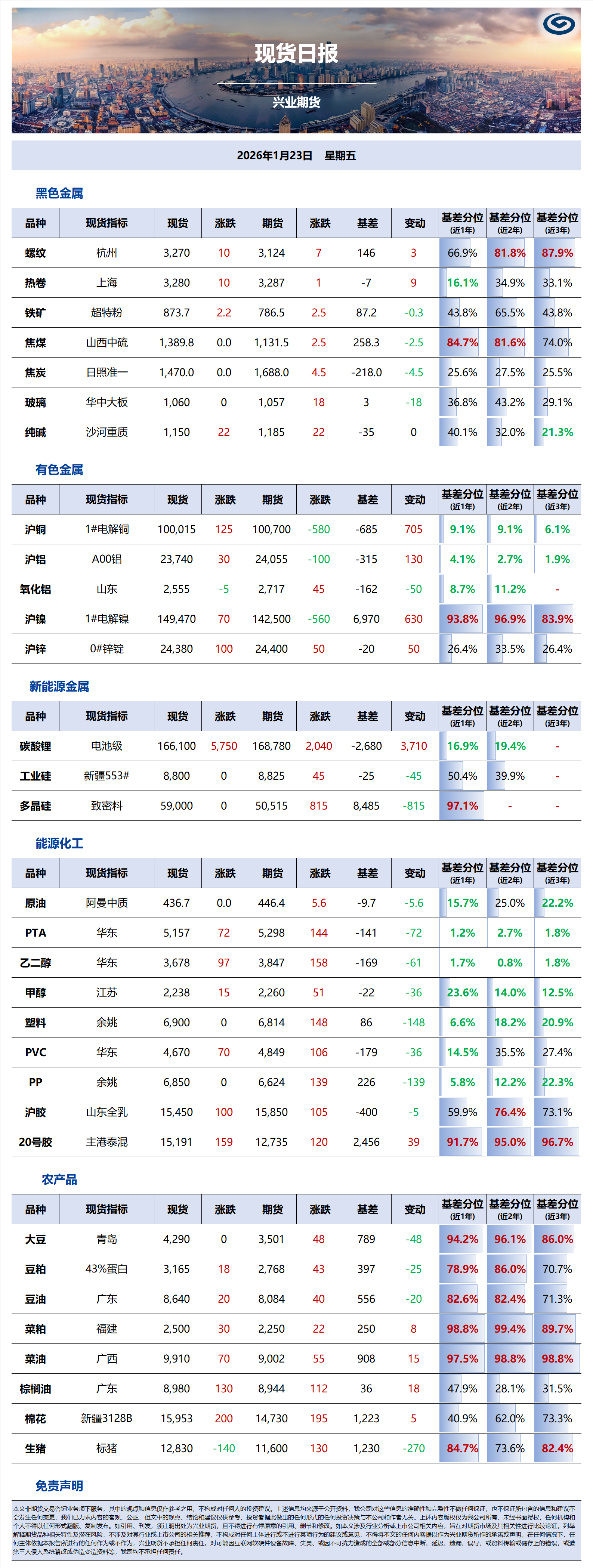 興業期貨現貨日報-2026.01.23.png
