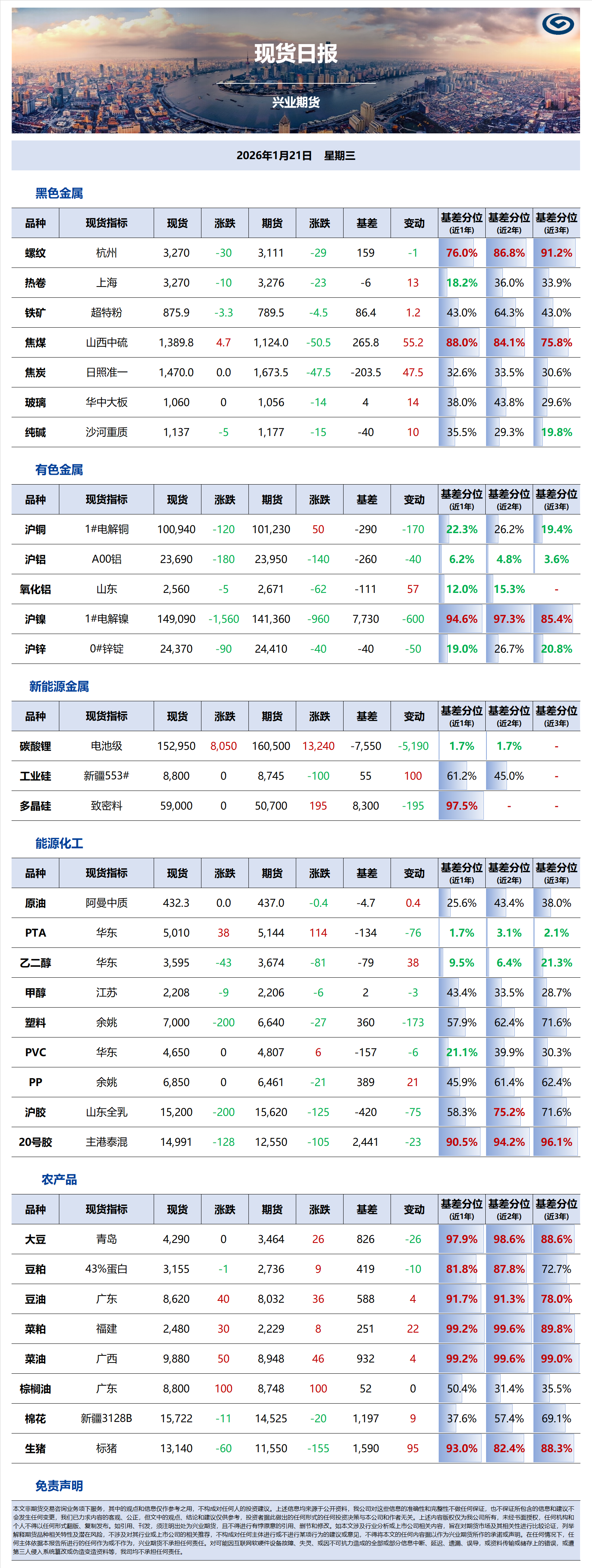 興業(yè)期貨現(xiàn)貨日?qǐng)?bào)-2026.01.21.png