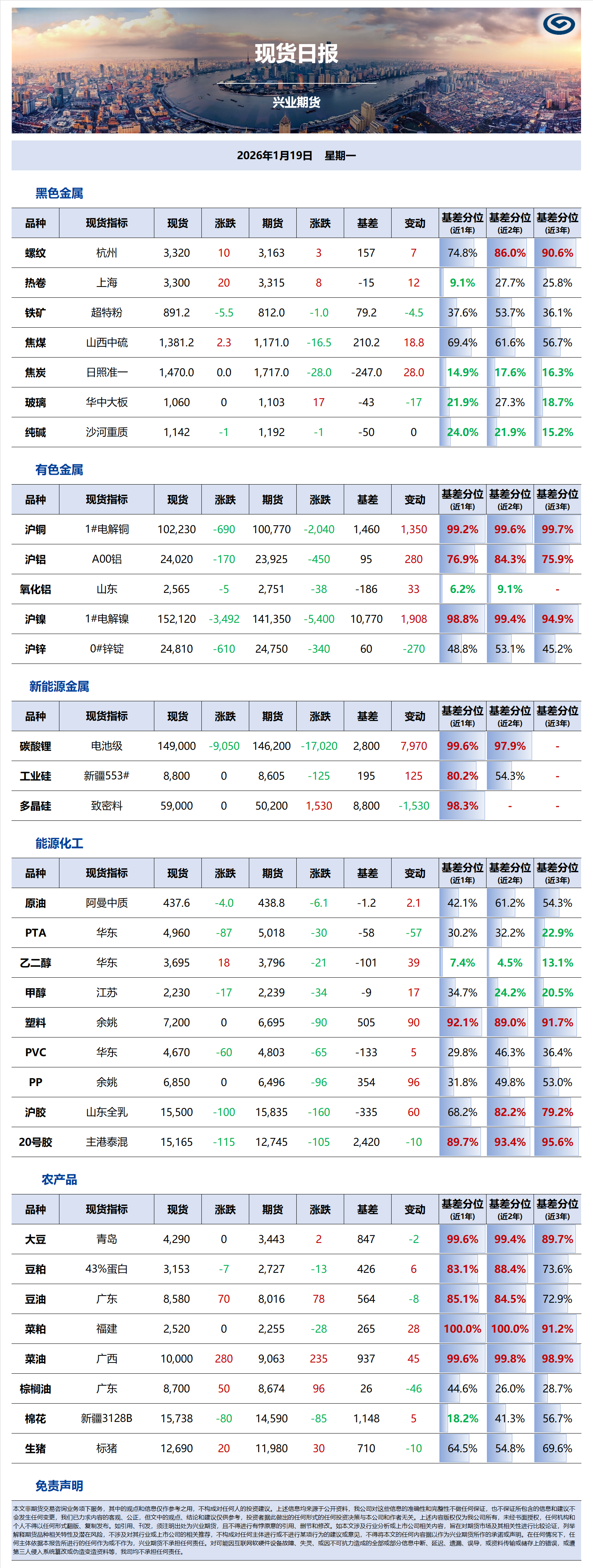 興業期貨現貨日報-2026.01.19.png